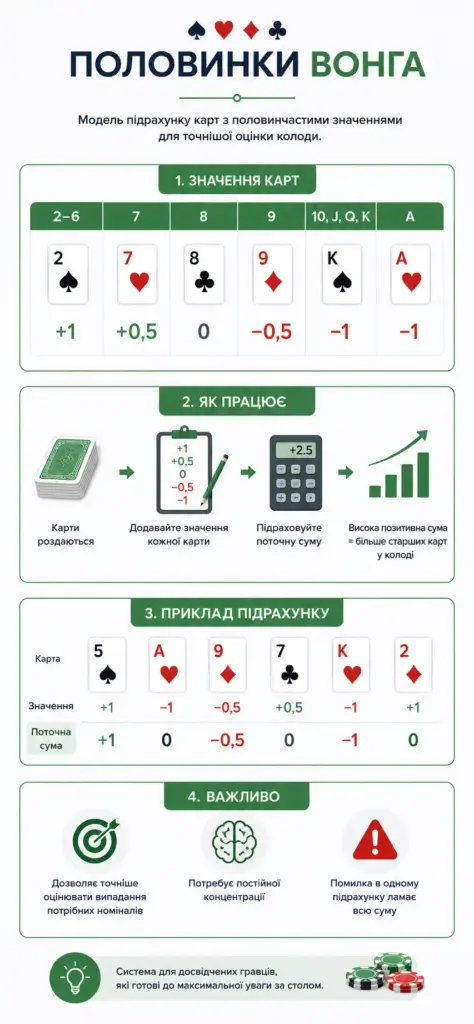 Иллюстрация Половинки Вонга