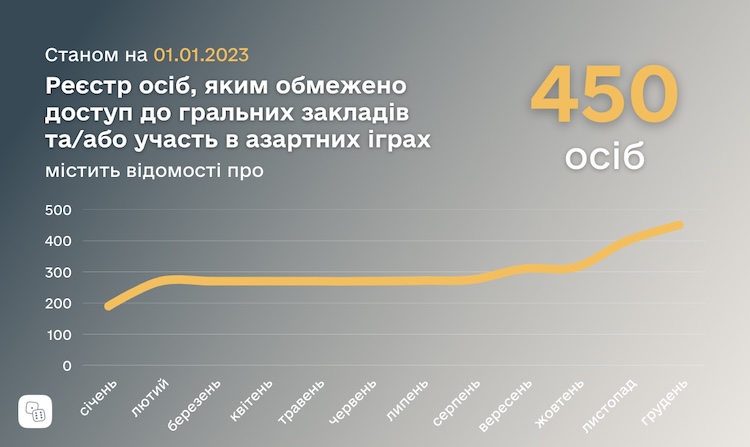 график заблокированных игроков от краил