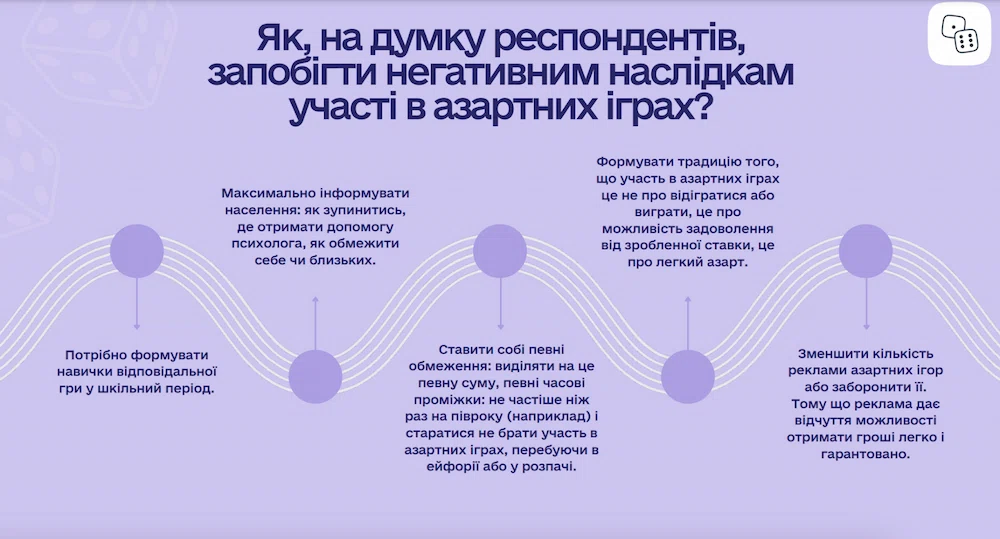 Як запобігти негативним наслідкам участь в азарних іграх