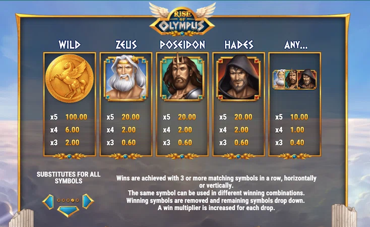 Символи в слоті Rise Of Olympus