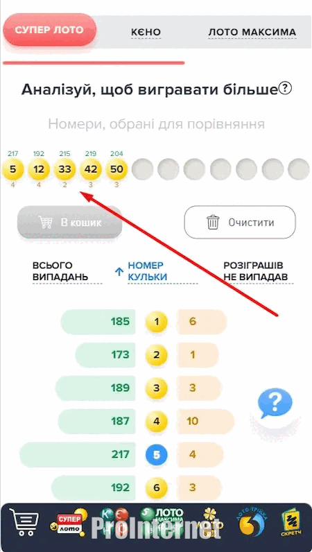 Статистика чисел, которые часто выпадают в лотерее