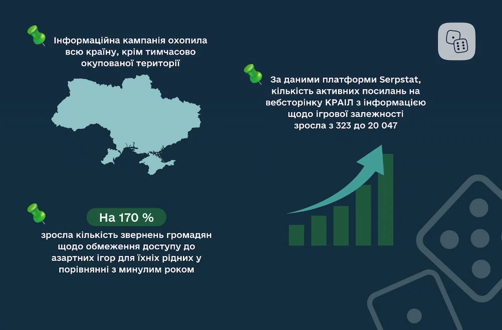 Інформаційна кампанія від КРАІЛ