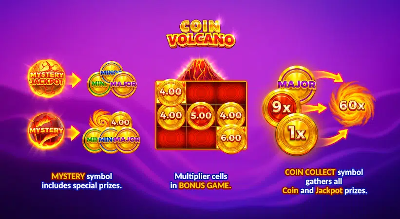 Демо Coin Volcano