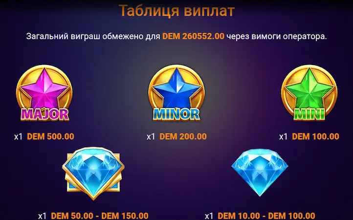 Таблица выплат GemBlitz Bonanza - GemBlitz Bonanza