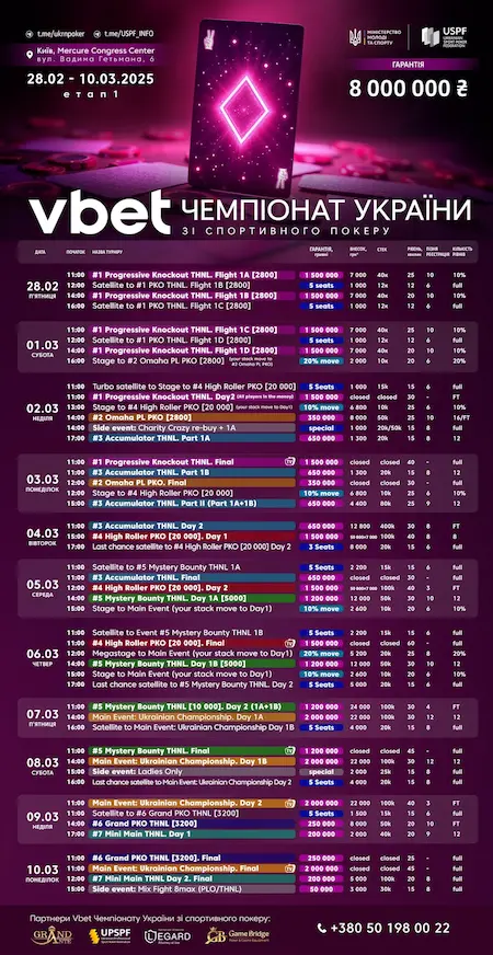 Чемпіонат України зі спортивного покеру