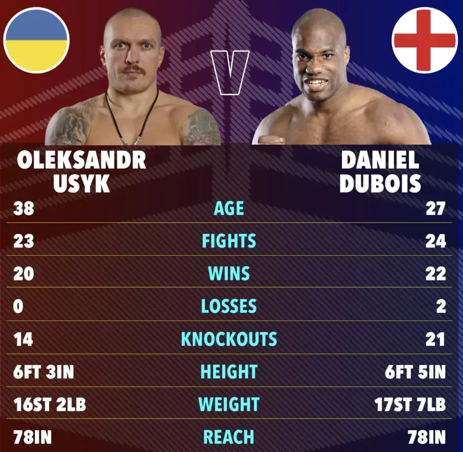 Поєдинок Усик vs Дюбуа GG.BET пропонує сервіс для ставок та акції для фанів.