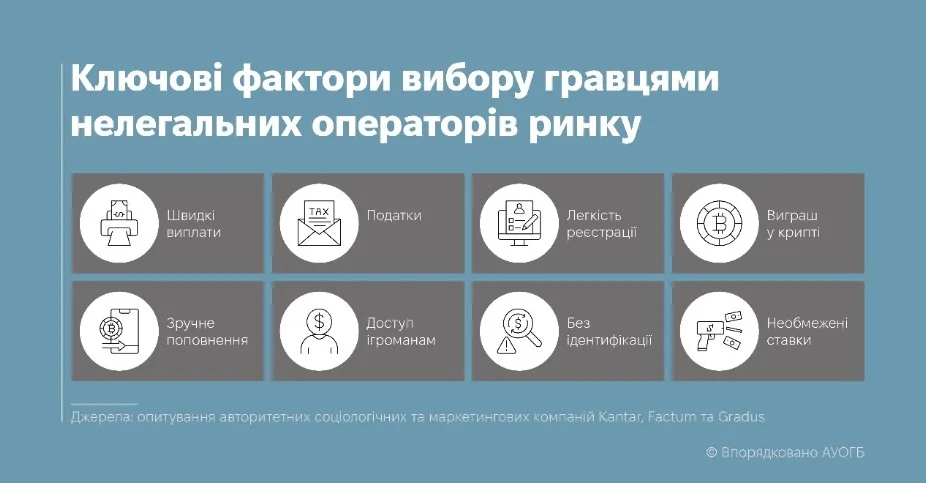 Компанії опитали українців чому вони надають перевагу нелегальним платформам. 
