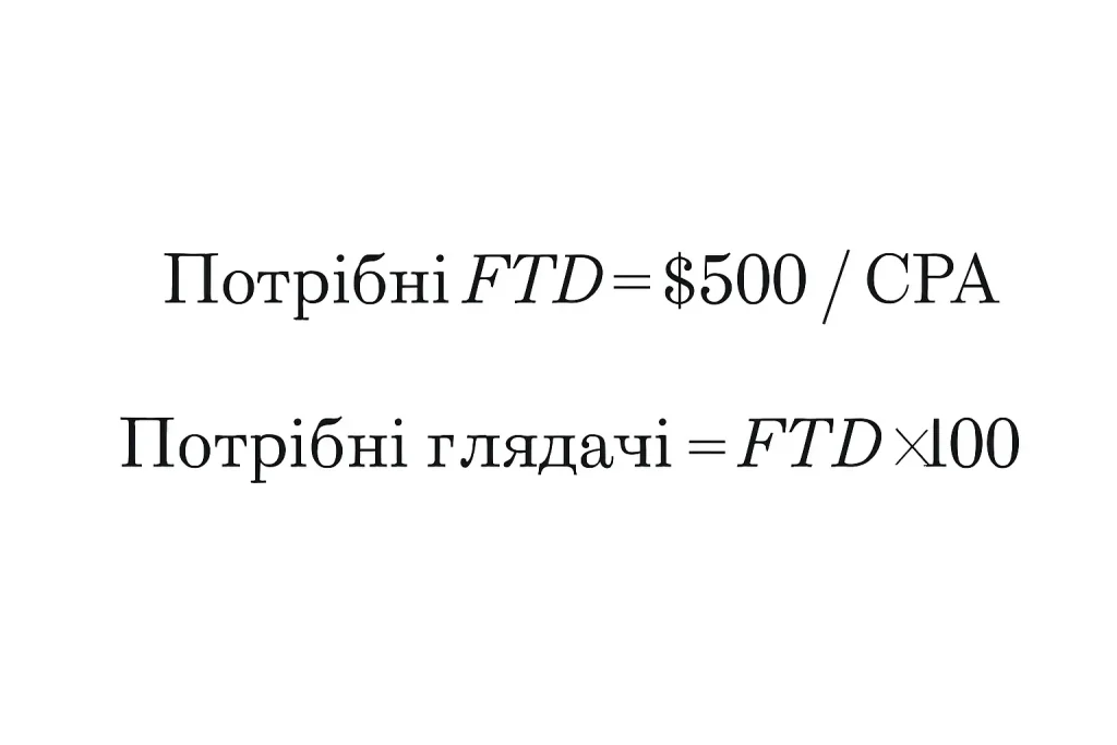 Стрімінгова воронка