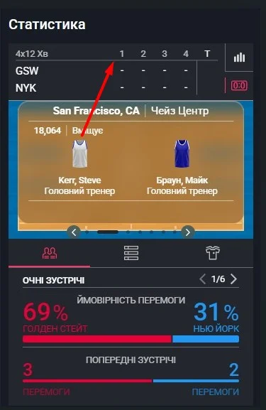 Ставки по чвертях