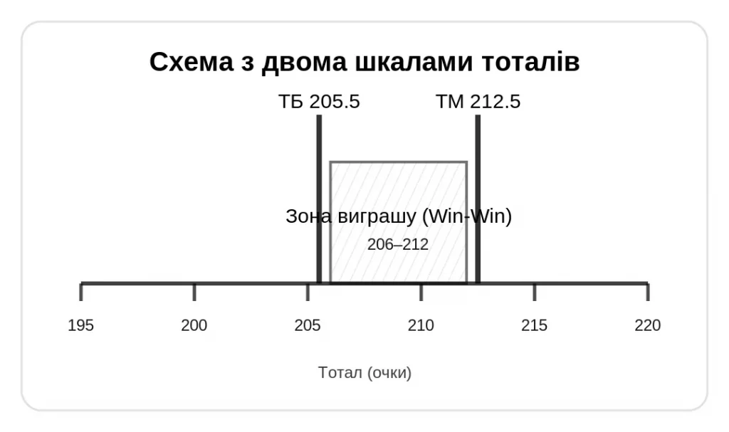 Live ставки