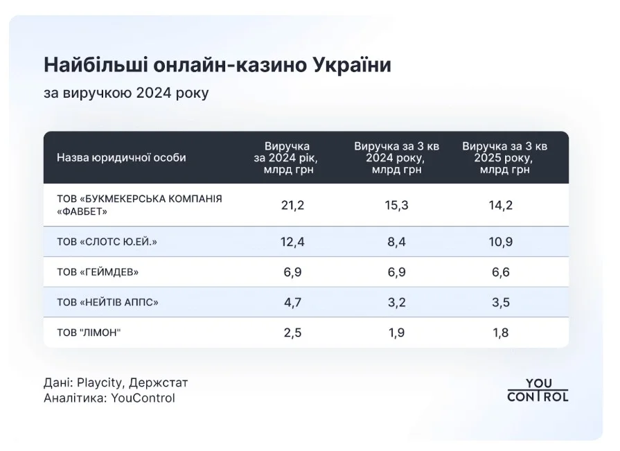 Які казино потрапили під санкції