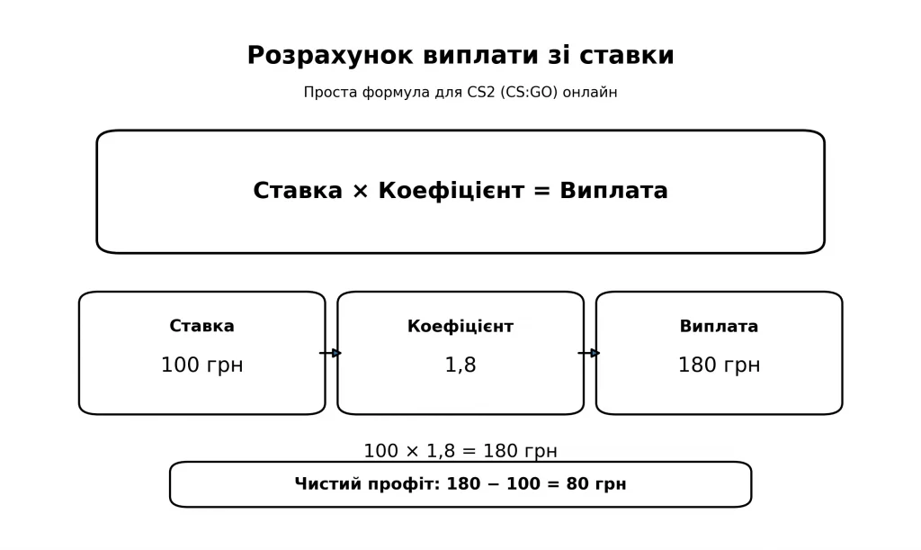 коефіцієнти
