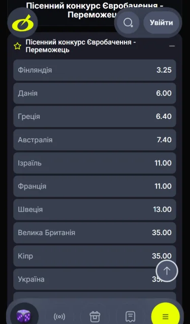 Ставка на переможця конкурсу