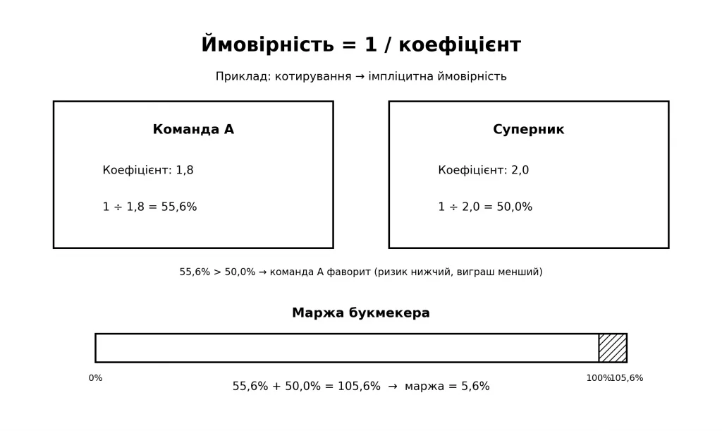 коефіцієнти в CS2