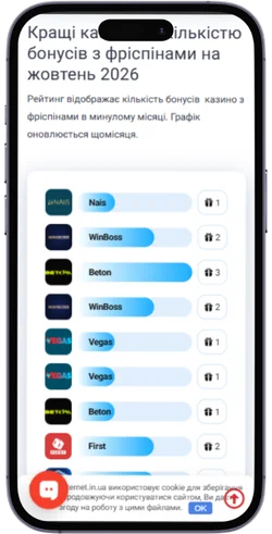 kilkist bonusiv v kazyno