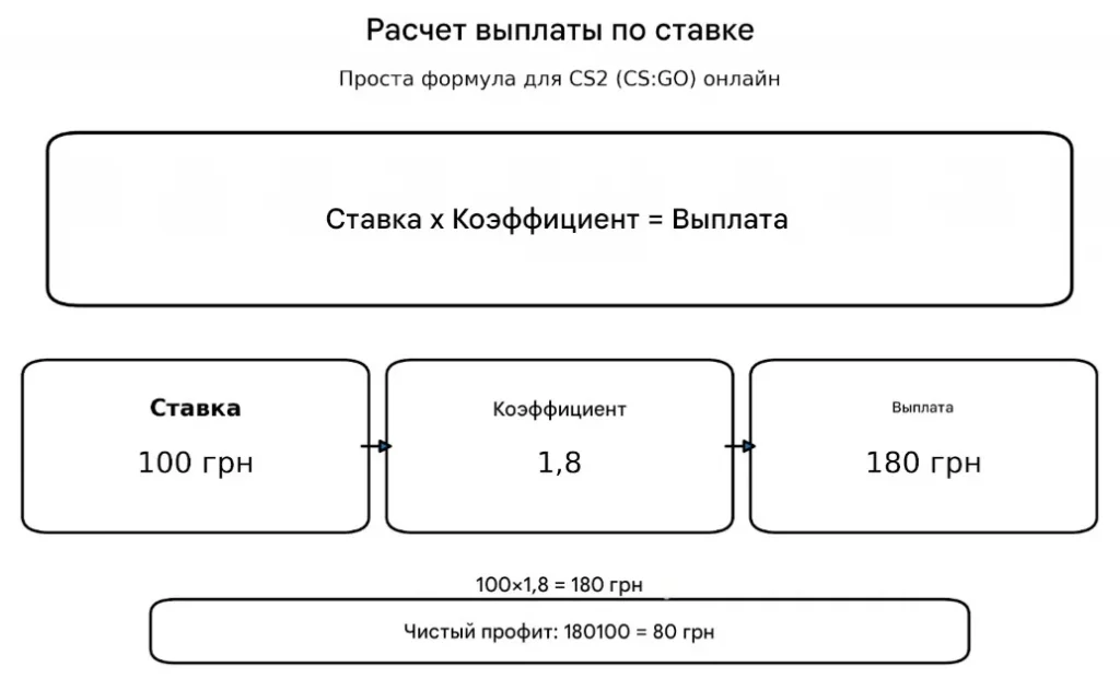 коэффициенты в CS2