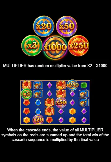 Символи у грі Lucky Penny