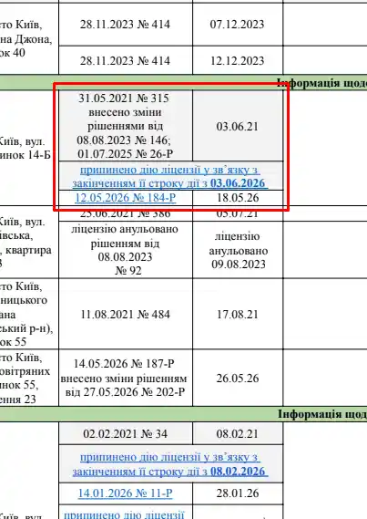 Лицензионные казино Украины - Рейтинг ТОП онлайн казино от Prointernet