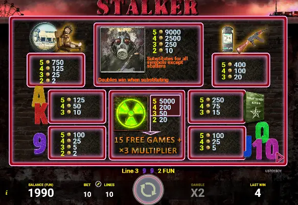 Таблиця виплат слота S.T.A.L.K.E.R. з бонусами