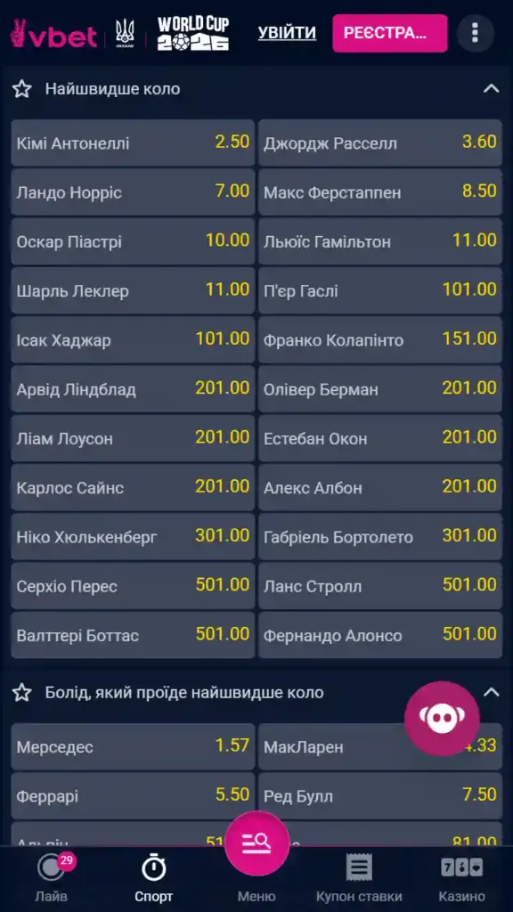 Ставки на авто- и мотоспорт: полное руководство по ставкам на гонки в 2026 году